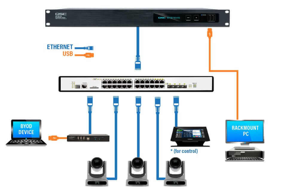 PoE устройство для подключения QSC I/O USB Bridge — купить в Москве по